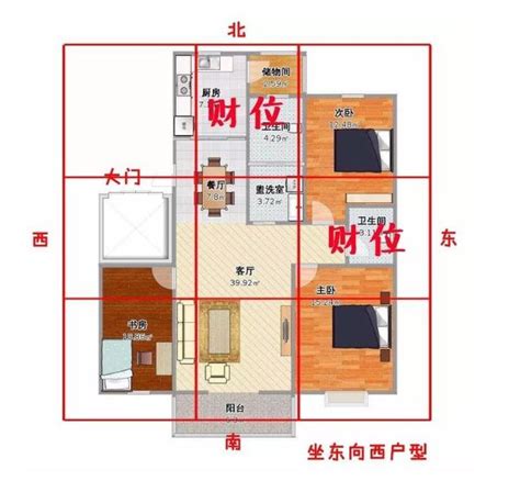 桃花位怎麼看|怎麼找到家中真正的財位、桃花位？命理大師6張圖讓你秒懂！